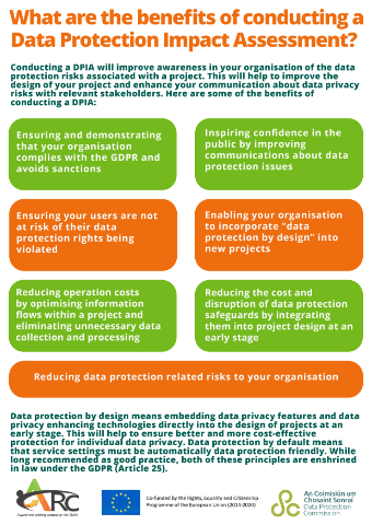 DPIA Benefits Infographic as taken from https://www.dataprotection.ie/en/organisations/infographics